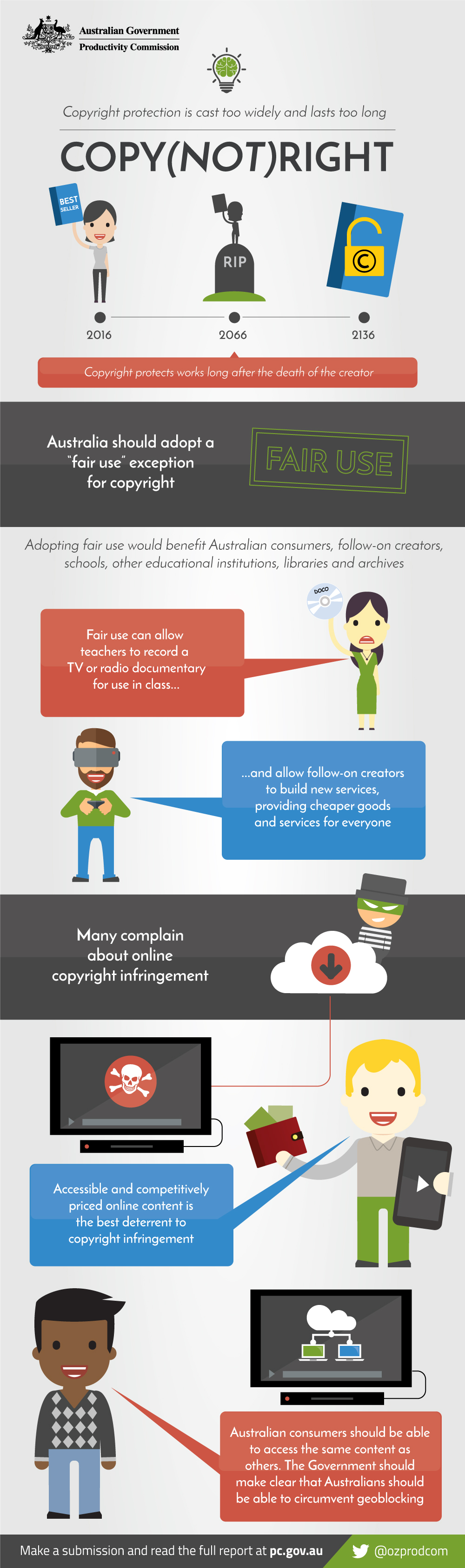 IP-infographics-copynotright[1]